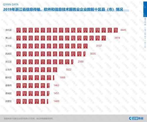 數(shù)字潮頭立，服務(wù)新高地——解析浙江何以成為全國(guó)信息技術(shù)服務(wù)領(lǐng)軍者