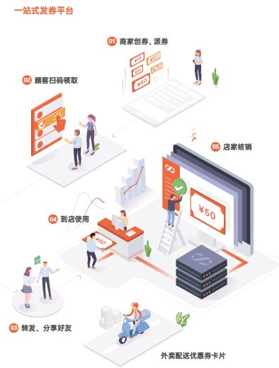 樂(lè)刷母公司移卡消費(fèi)云入選區(qū)塊鏈信息服務(wù)清單 科技助力商戶發(fā)展與創(chuàng)新解析