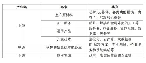 2021信息技術(shù)服務(wù)行業(yè)研究報(bào)告 信息科技技術(shù)服務(wù)的現(xiàn)狀與趨勢(shì)