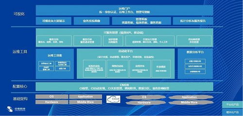 中亦科技 服務做大、產(chǎn)品做強，雙輪驅(qū)動提升IT基礎設施管理水平